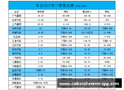 一季度华鲁集团新产品销量创单季度最好记录：创新引领市场新潮流